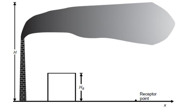 Flow in a displacment zone