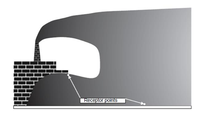 Flow in a displacment zone